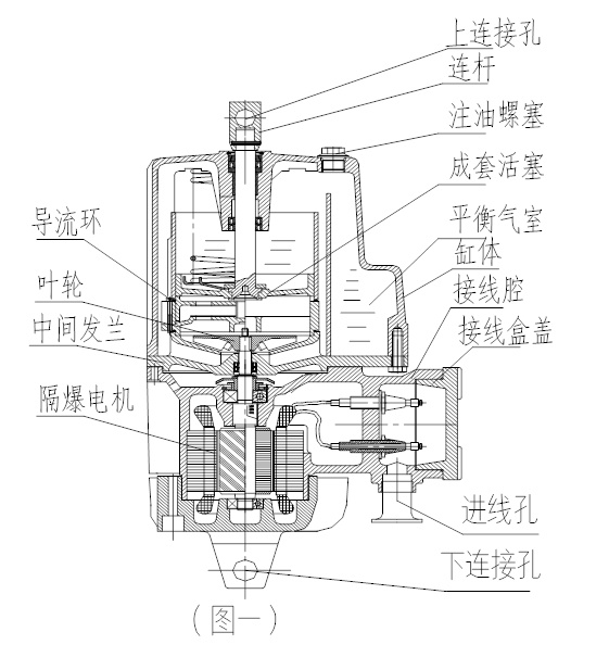 隔爆型電力液壓推動(dòng)器使用說明書