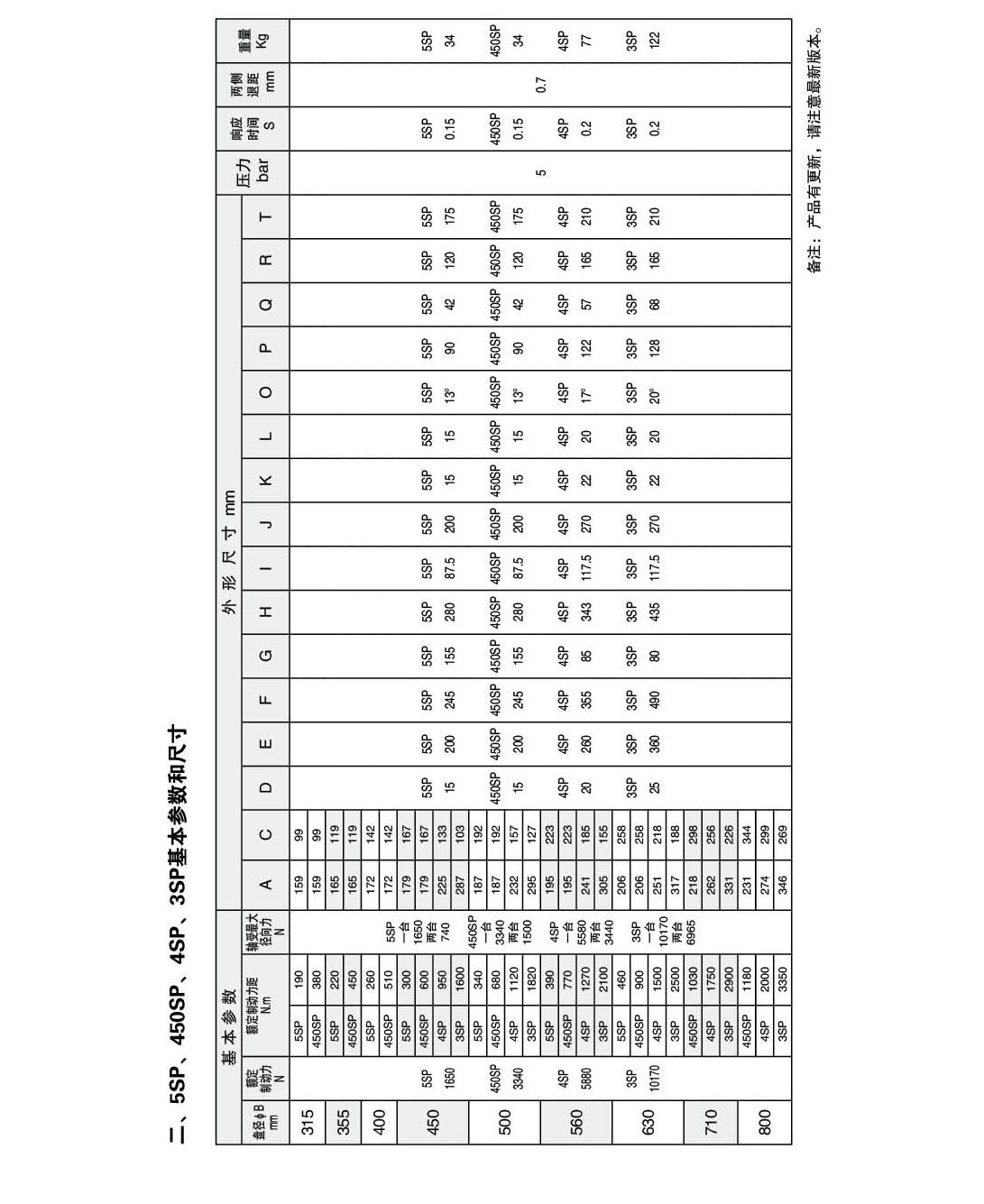 制動器樣本-53